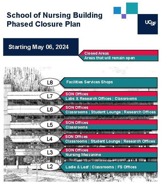 School of Nursing Building decant and moving plan to prepare for the PCCSI project.