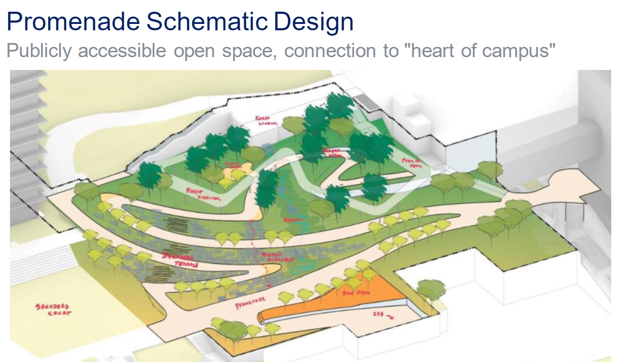 PCCSI Promenade Schematic Design as of August 2, 2024. 