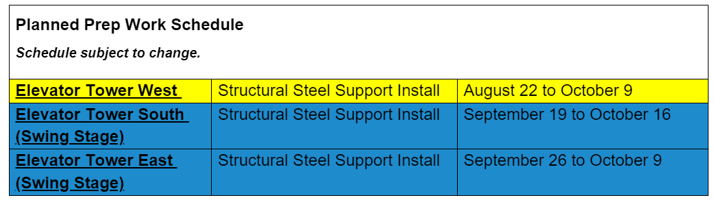 Structural steel schedule as of October 2024.